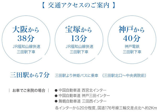 交通アクセス ご利用案内 兵庫中央病院